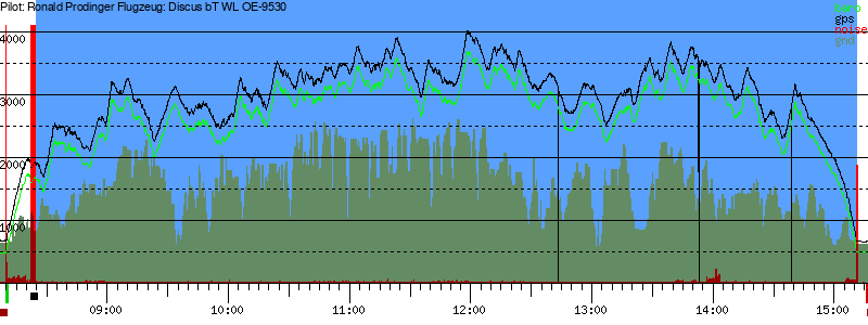 Barometer